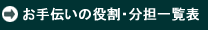 お手伝いの役割・分担一覧表